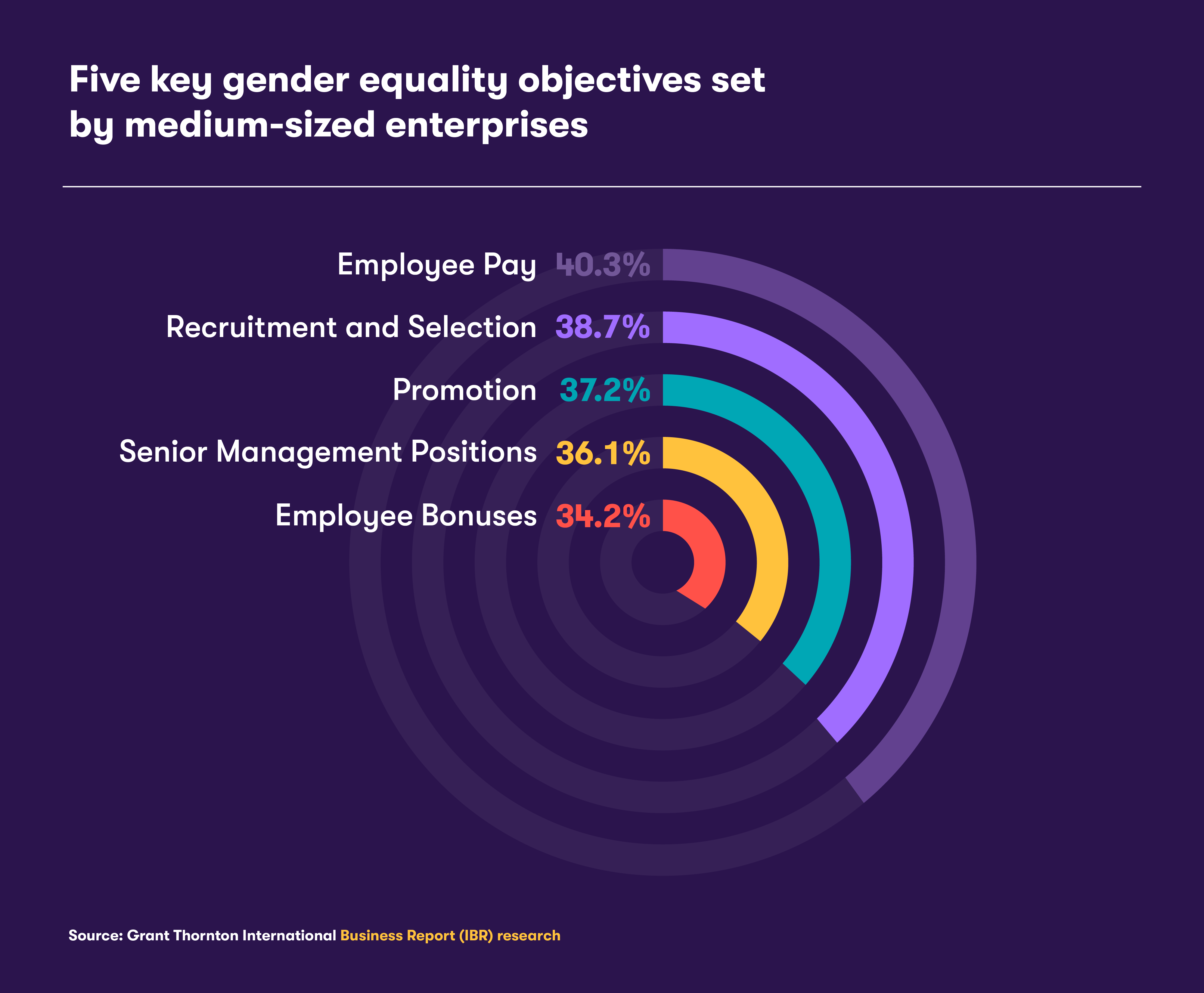 women-in-business-2025-graf-01.png (332 KB)