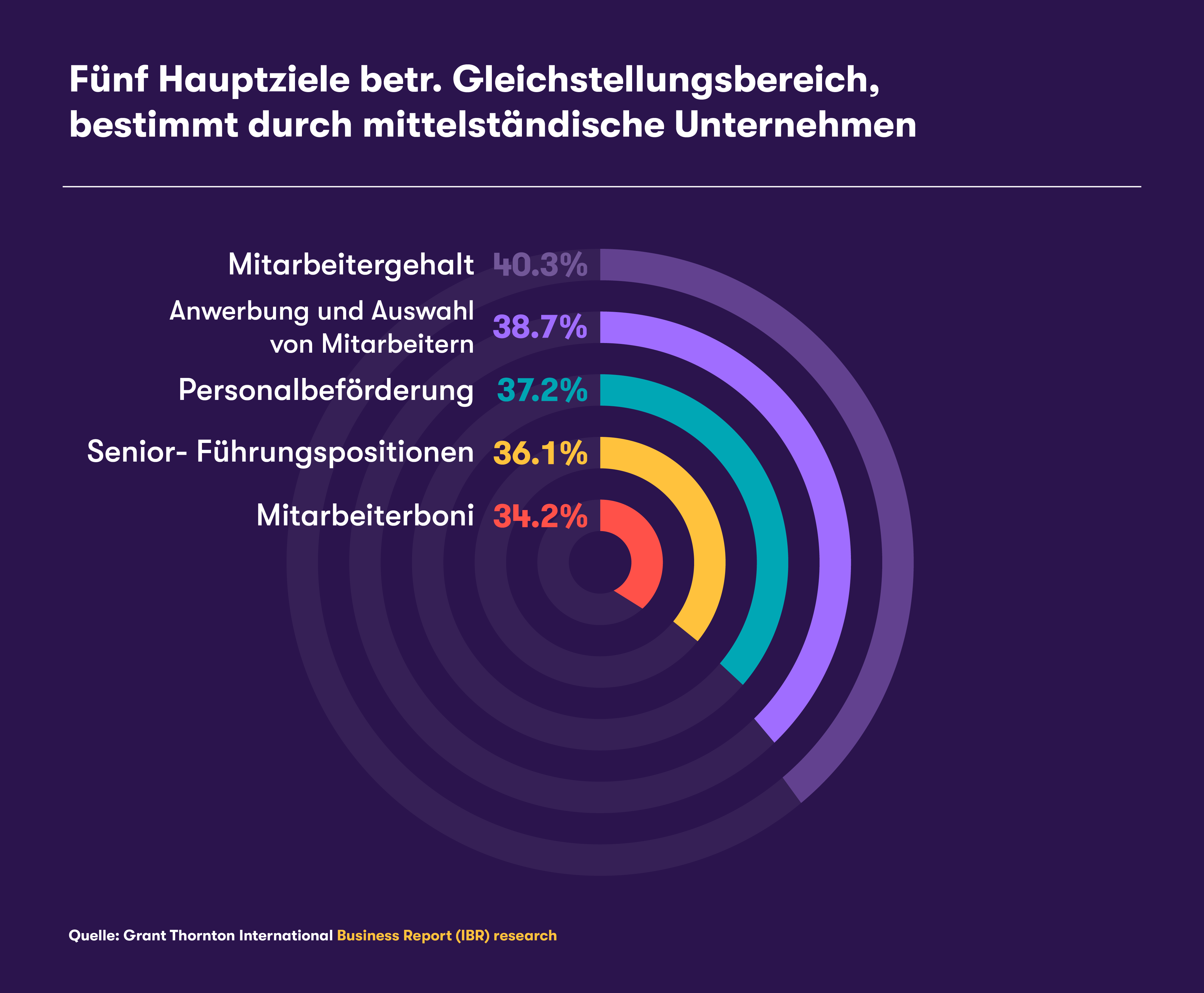 women-in-business-2025-graf-de-01.png (346 KB)