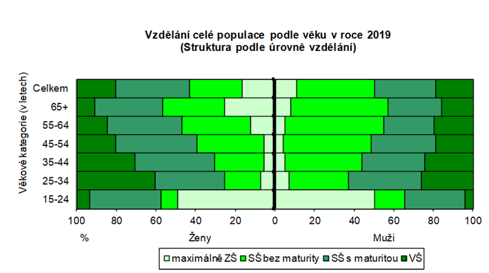 graf-zeny-grant-thornton.png (60 KB)