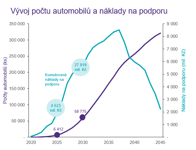 gt-elektromobilita-2.png (15 KB)