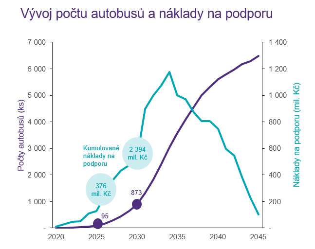 gt-elektromobilita-3.png (14 KB)