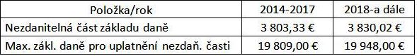 2018_06_tabulka.jpg