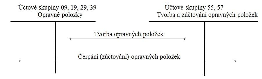 Opravné_položky_tabulka.jpg