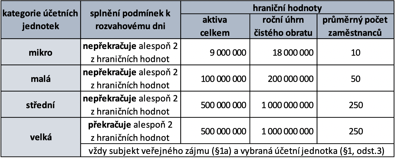 tabulka.png