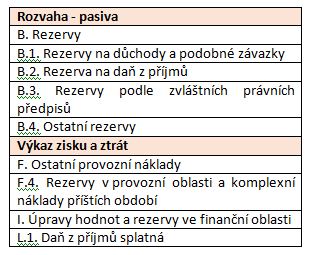 Výstřižek_Jak_účtovat_o_rezervác.jpg