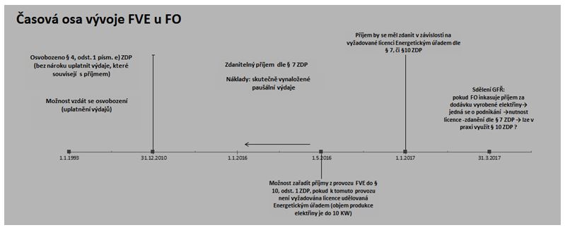 Výstřižek_Zdanění_fotovoltaickýc - Copy 2.jpg